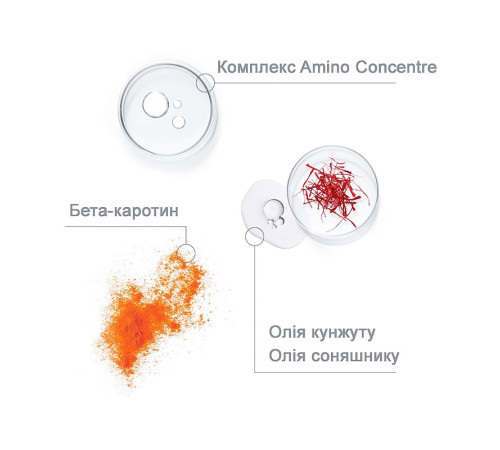 Восстанавливающий крем Medavita Beta Refibre Reconstructive Hair Cream нектар для поврежденных волос, 50 мл
