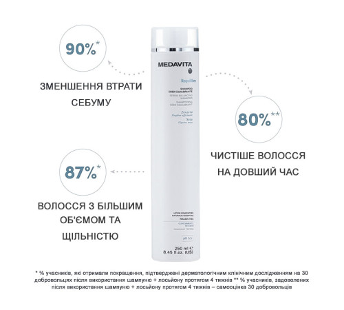 Шампунь себорегулирующий Medavita Requilibre Shampoo Sebo-Equilibrante для баланса жирной кожи головы, 250 мл