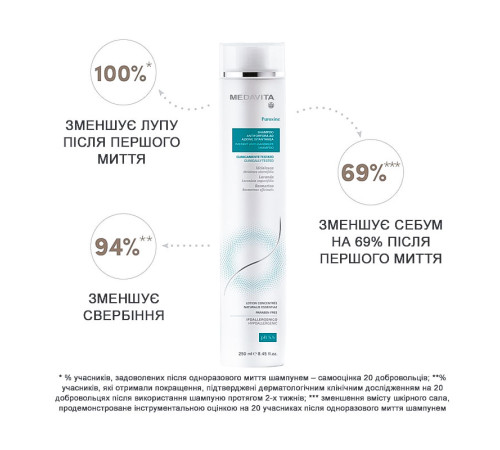 Інтенсивний шампунь Medavita Puroxine Instant Anti-Dandruff Shampoo проти лупи миттєвої дії, 250 мл