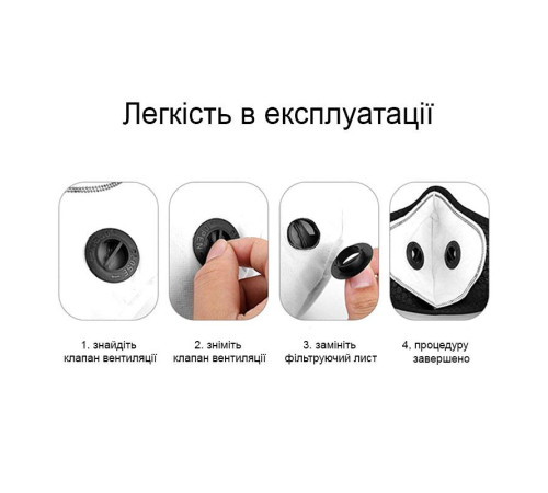 Змінний п'ятишаровий фільтр з активованим вугіллям для маски-респіратора PM 2,5